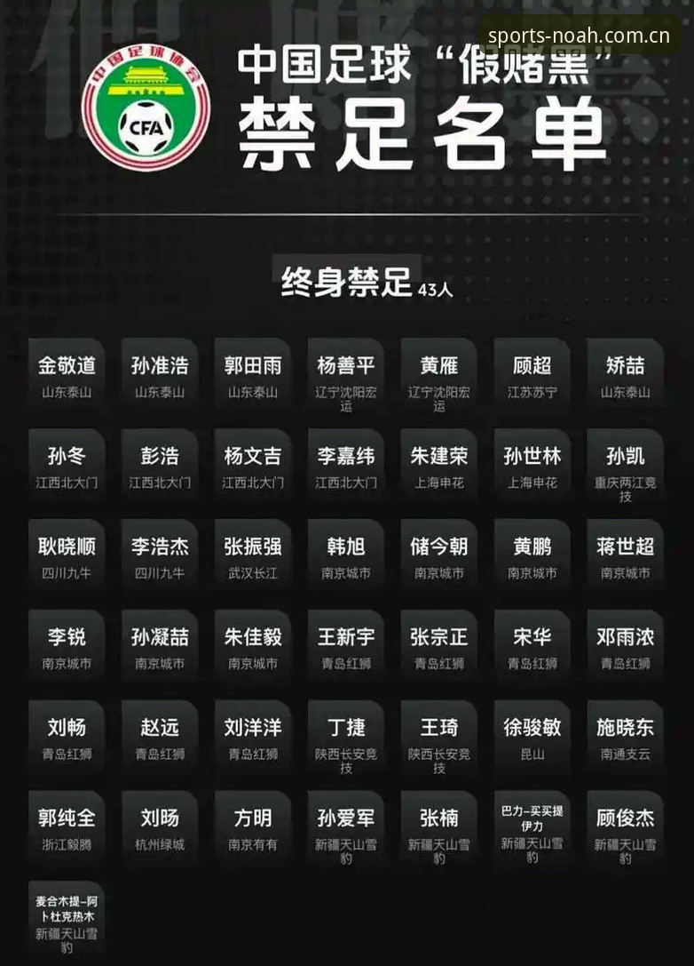 2026诺亚体育怎么注册 中国足协禁足名单解读教程:通过诺亚体育掌握最新足球动态